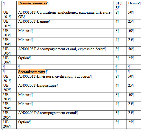 Architecture de la L1 (première année)